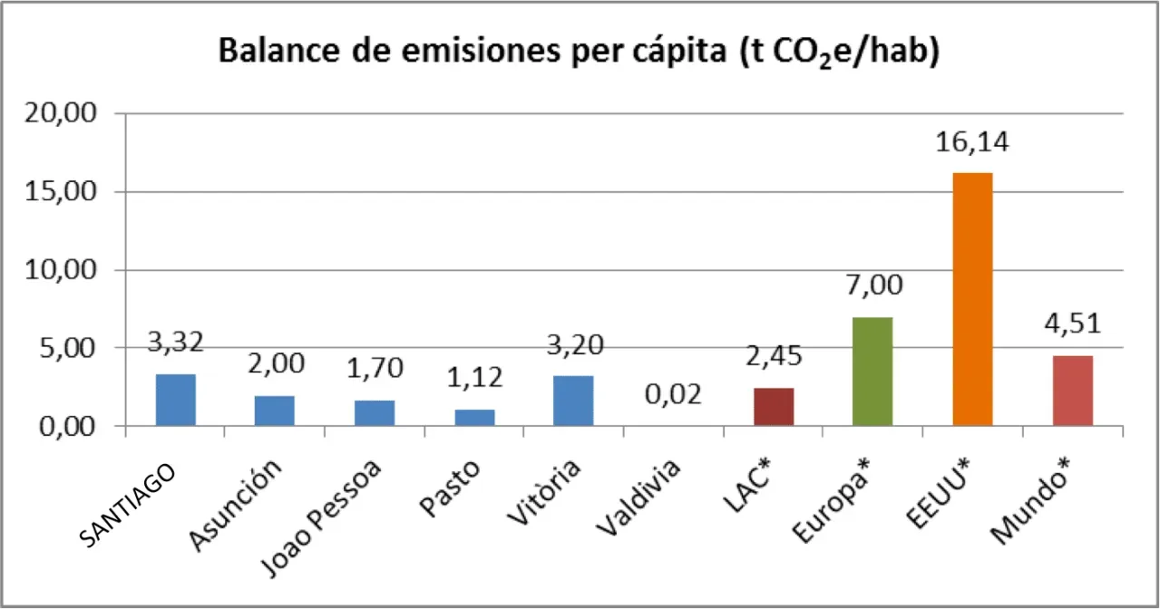 Control de gases efecto invernadero
