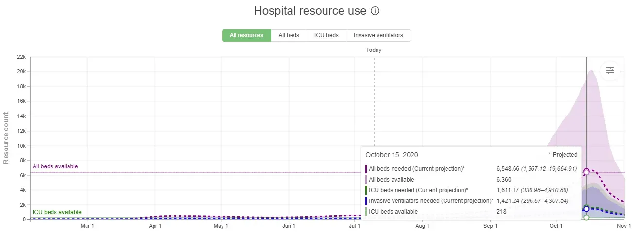 Próximo Gobierno del Presidente Abinader pudiera enfrentar gran crisis sanitaria

