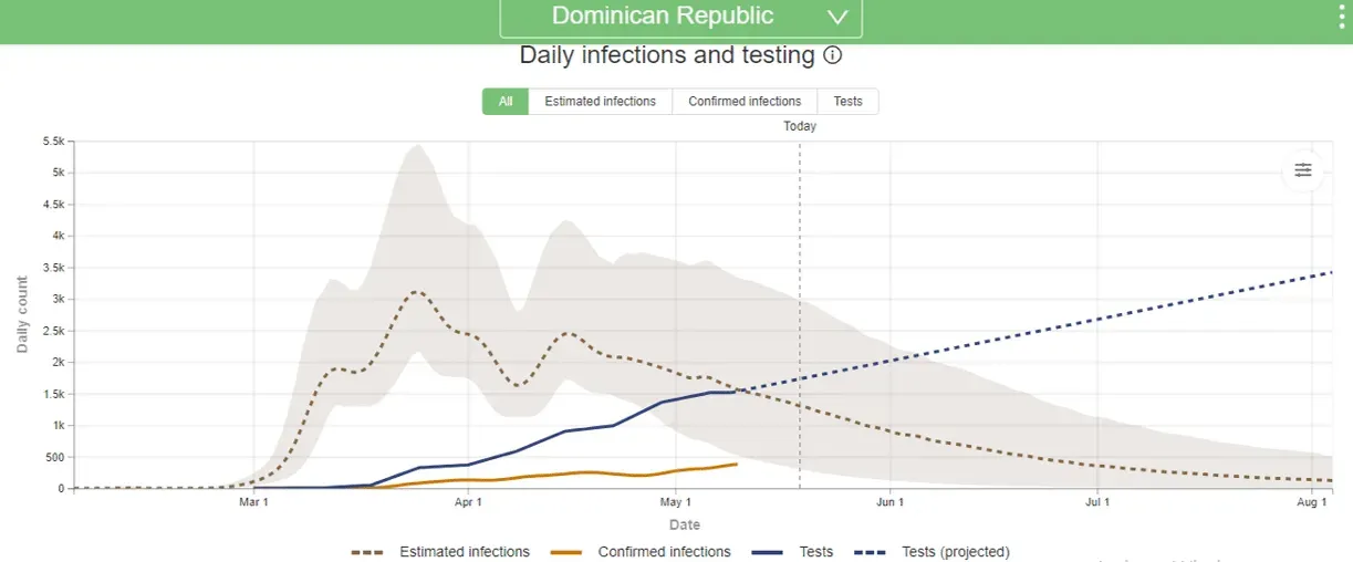 Iniciativa presidencial de reactivación concerta con Santiago
