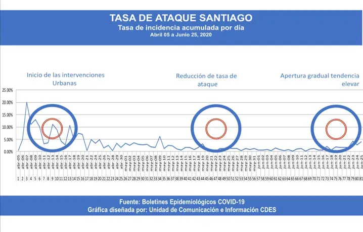 Epidemiología efectiva: tasa de ataque y promedio de casos nuevos
